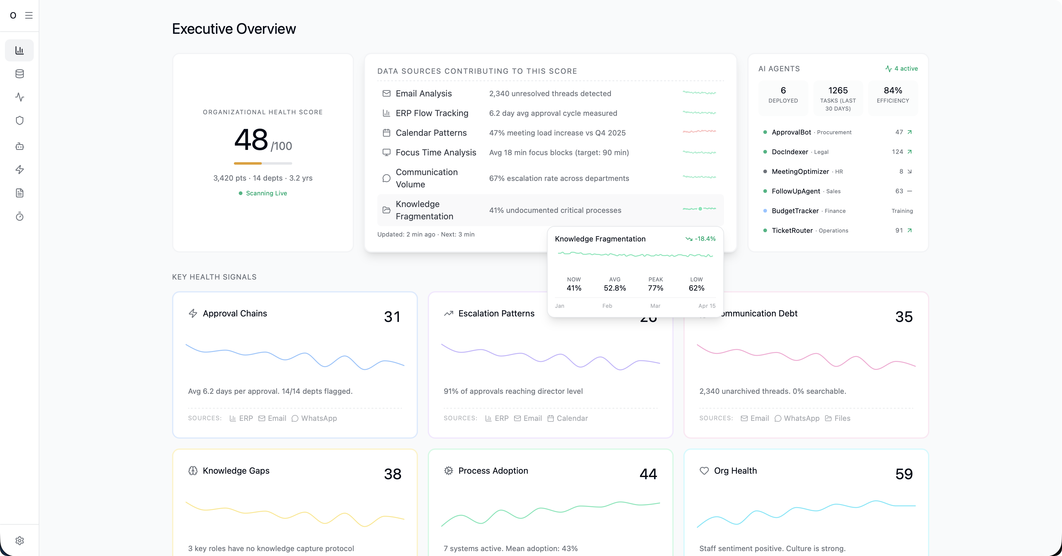 Optima AI Executive Dashboard - Real-time organizational health monitoring