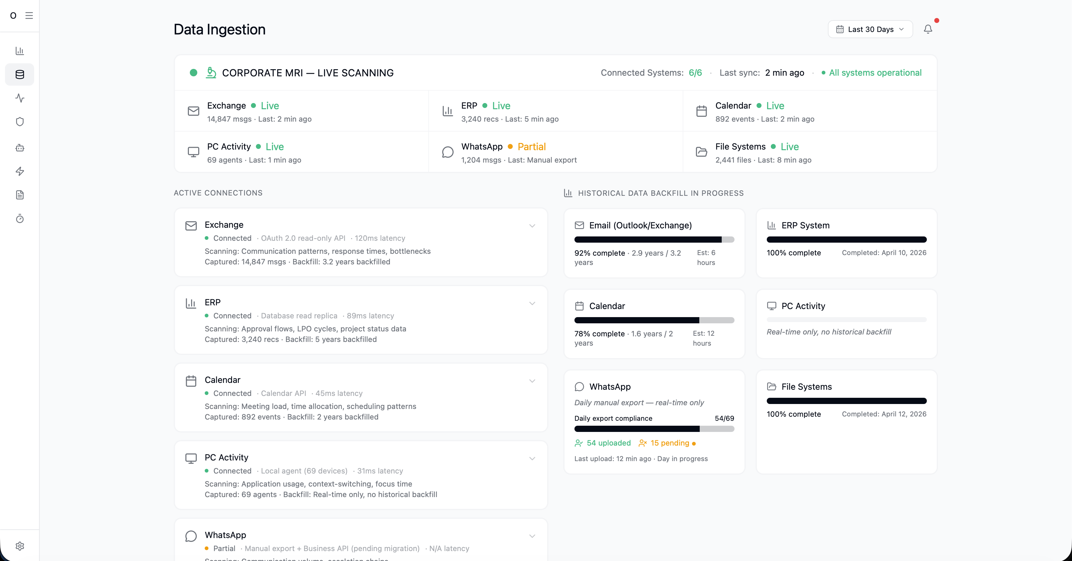 Data Ingestion - Connected systems overview